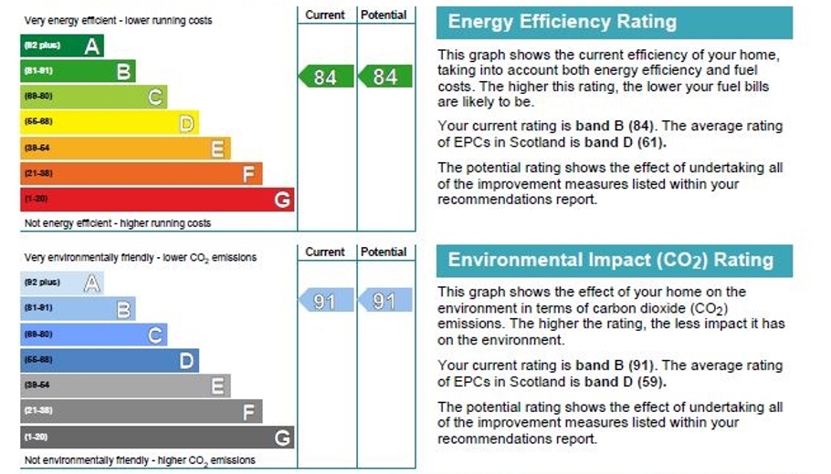 EPC doc